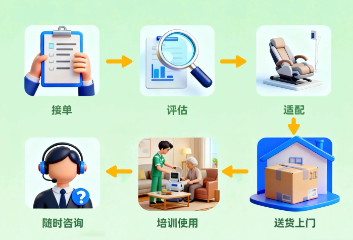 爱陪居家养老照护系统：解码银发经济，领航千亿级居家养老市场